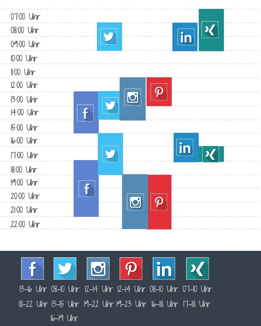 Best Time to post in Social Media