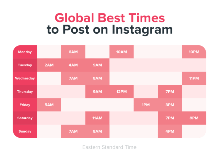 Instagram best time to post