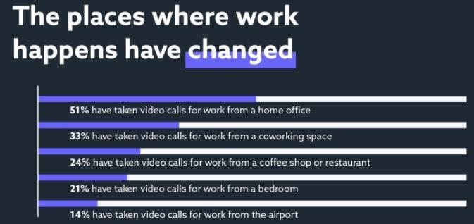 How Entrepreneurs Can Forfeit Their Loss in Business with Video Conferencing Software?